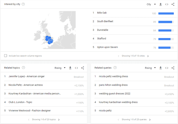 What is Google Trends & How to Use It