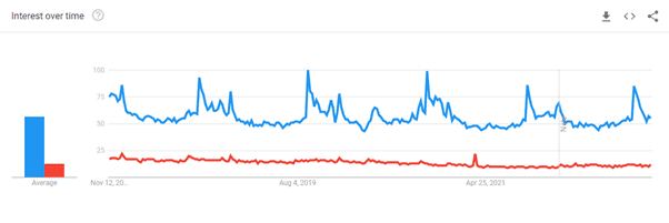 What is Google Trends & How to Use It