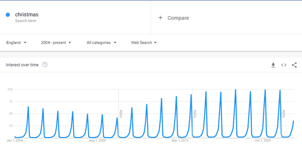 What is Google Trends & How to Use It